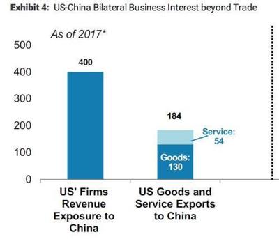 摩根斯坦利报告出炉:贸易战对中国GDP影响有多大?