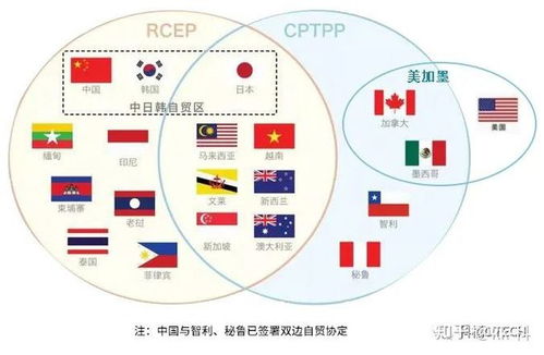 世界贸易的朋友圈 关贸总协定 gatt wto recp cpttp