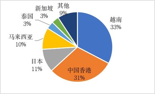农业贸易百问 中国马铃薯的贸易地位如何