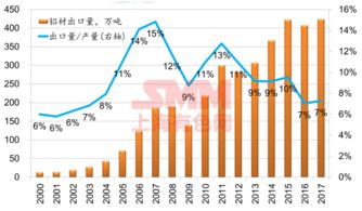 铝产品贸易摩擦不断扩大 铝企如何应对 机遇在哪