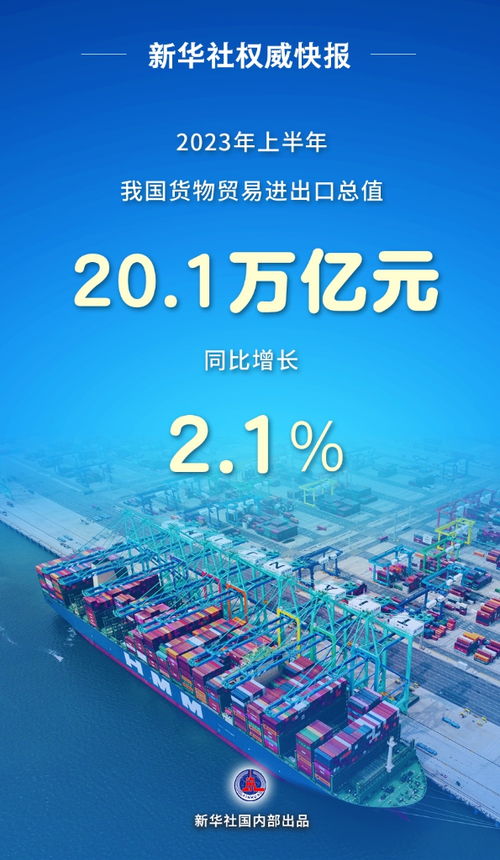新华全媒 丨贸易规模有突破 促稳提质有支撑 透视我国外贸进出口半年