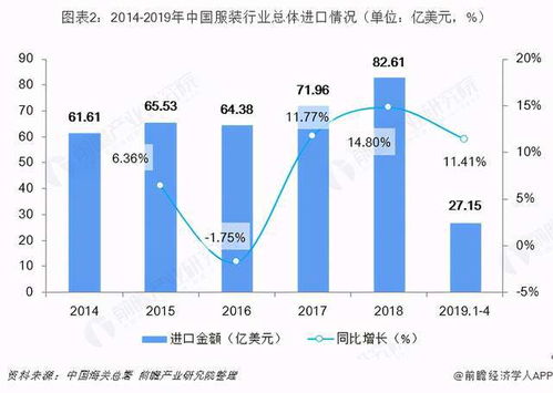 农民工撑起的服装业贡献的贸易顺差竟然接近高新技术产业的两倍