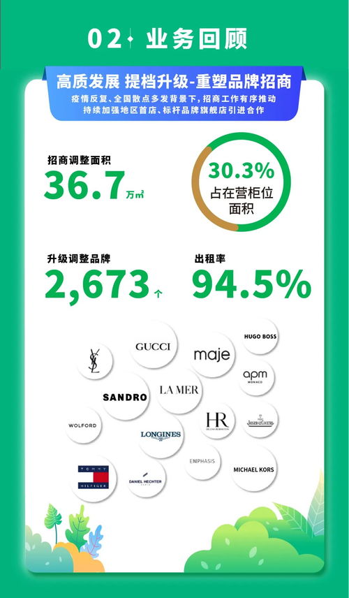 一图读懂金鹰商贸集团2021年报