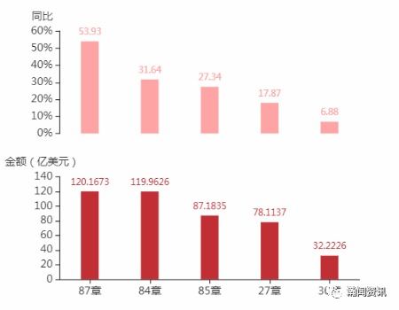 2021年4月澳大利亚货物贸易及中澳双边贸易概况