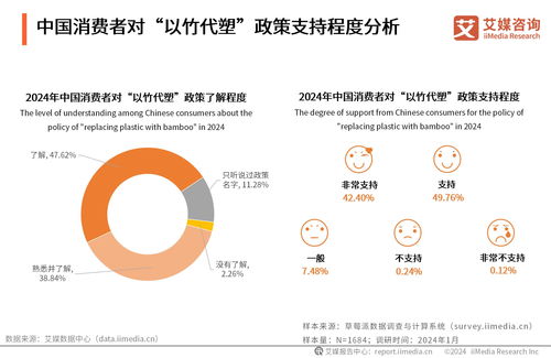 艾媒咨询 2024 2025年全球及中国以竹代塑行业投资前景分析报告