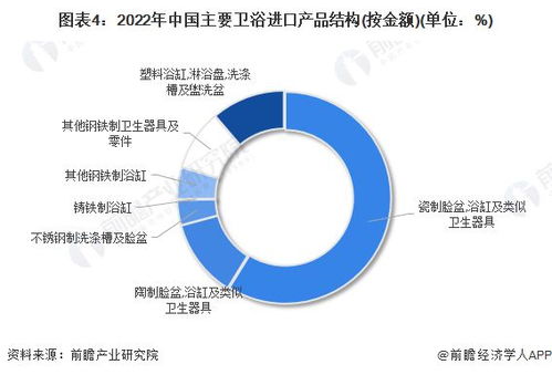 2023年中国卫浴行业进出口市场现状分析 近一年进出口总额和贸易顺差均有所回落