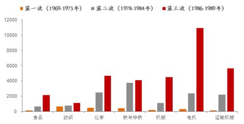 深度 中国制造业如何崛起 还要不要低端加工贸易