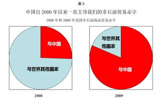 美国对华贸易政策为什么这么强硬