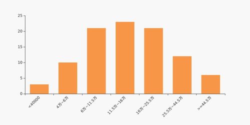 农产品股东户数下降2.59 ,户均持股14.39万元