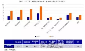 2016中国食品产业发展趋势报告