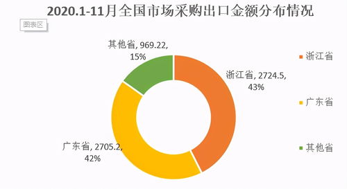 跨境搜分析 全国市场采购贸易方式出口同比增长33.7