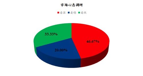 mysteel解读 下周鸡蛋市场心态调研