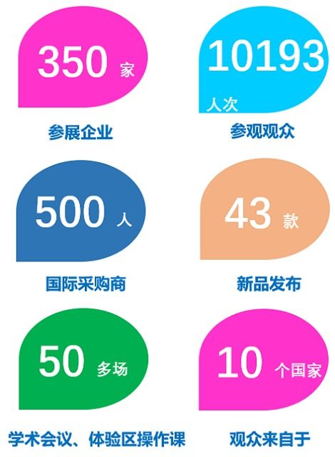 kide昆明 展后报告 来啦 2020年10月15 17日昆明招展火热进行中