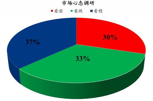 mysteel解读 下周鸡蛋市场心态调研