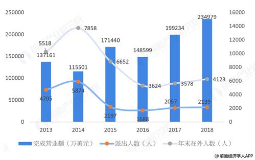 2019中俄经济贸易合作现状,贸易 能源方面 前瞻经济学人app