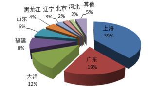权威发布 2018年中国马铃薯及其产品 进出口贸易情况 下篇