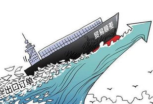 贸易顺差 百科