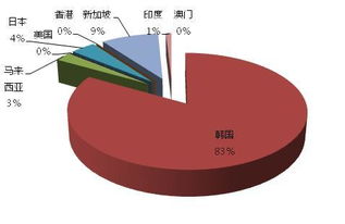 贸易顺差下 2016年中国煤油的发展现状